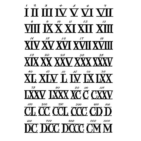 mmx1 roman numerals.